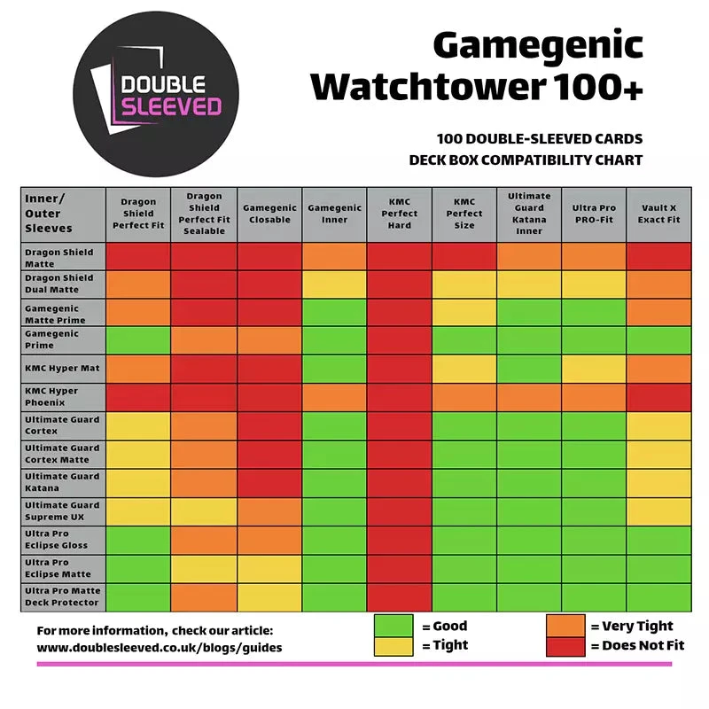 Gamegenic: Watchtower 100+ Deck Box Gamegenic: Watchtower 100+ Deck Box -Double Sleeveds Store Gamegenic Watchtower 100 Compatibility Chart