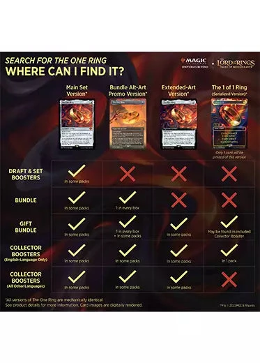 MTG Universes Beyond: Lord Of The Rings: Tales of Middle Earth - Collector Booster Pack Magic The Gathering MTG Universes Beyond: Lord Of The Rings: Tales Of Middle Earth - Collector Booster Pack -Double Sleeveds Store MTG Universes Beyond Lord Of The Rings Tales Of Middle Earth Rarity Sol Ring dc52f4b2 467e 45a6 9516 135c6d9d3b13