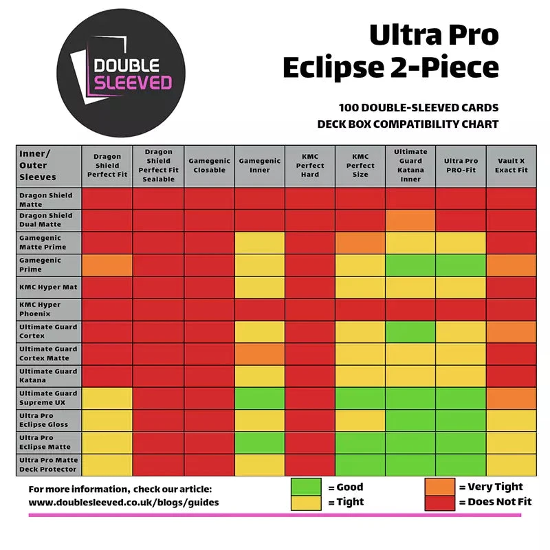 Ultra Pro: Eclipse 2-Piece 100+ Deck Box Ultra Pro: Eclipse 2-Piece 100+ Deck Box -Double Sleeveds Store Ultra Pro Eclipse 2 Piece Compatibility Chart